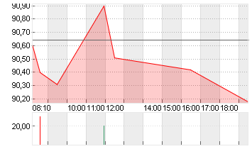 COLGATE-PALMOLIVE    DL 1 Chart