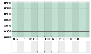 ASMPT LTD.         HD-,10 Chart