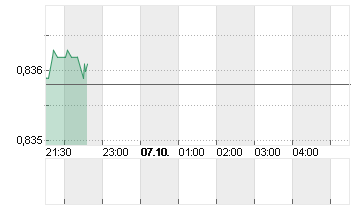 CROSS RATE EO/LS Chart