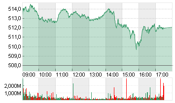 STXE 600 PR.EUR Chart