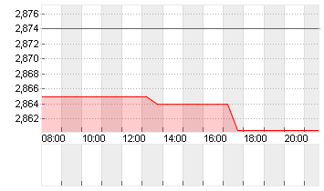 CASINO, GUICH.INH. EO0,01 Chart