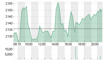 HERMES INTERNATIONAL O.N. Chart