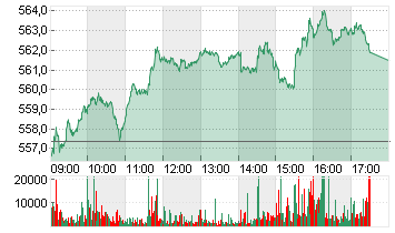 STXE 600 BASIC RES.PR.EUR Chart