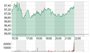 STATE STREET CORP.   DL 1 Chart