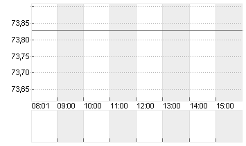 UBER TECH.      DL-,00001 Chart