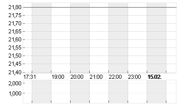 SCHLATTER IND. NA B SF 1 Chart