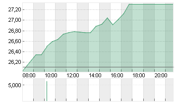 REXEL S.A.     INH. EO 5 Chart