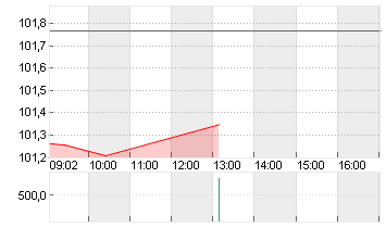 BUNDANL.V.24/34 Chart