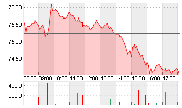 BAY.MOTOREN WERKE AG ST Chart