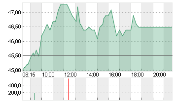 DRAEGERWERK ST.A.O.N. Chart