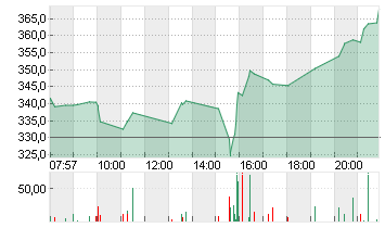 MICROSTRATEG.A NEW DL-001 Chart