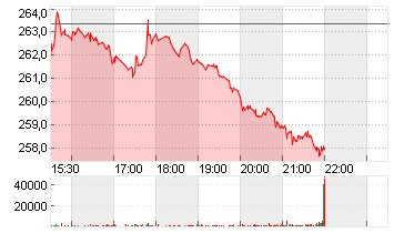 GENL DYNAMICS CORP.  DL 1 Chart