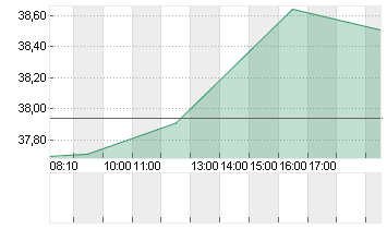 CAPRI HOLDINGS LTD Chart