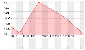 AIXTRON SE NA O.N. Chart