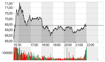 EBAY INC.         DL-,001 Chart