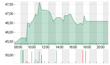 DRAEGERWERK ST.A.O.N. Chart