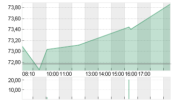 WALMART DL-,10 Chart