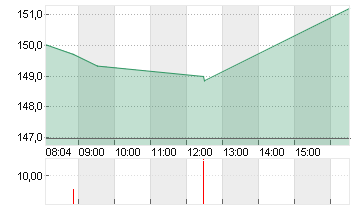 ADVANCED MIC.DEV.  DL-,01 Chart