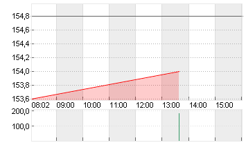 PFEIFFER VACUUM TECH.O.N. Chart