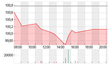 BUNDANL.V.24/54 Chart