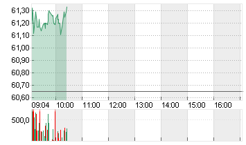 TOTALENERGIES SE  EO 2,50 Chart