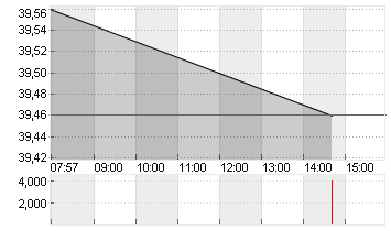 ECKERT+ZIEGLER  INH O.N. Chart