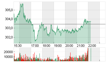 MCDONALDS CORP.   DL-,01 Chart