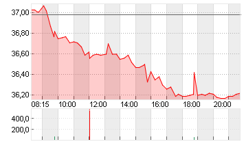 FRESEN.MED.CARE AG INH ON Chart