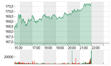 ORACLE CORP.       DL-,01 Chart