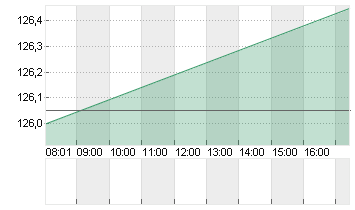 PERNOD RICARD        O.N. Chart