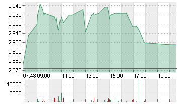 AROUNDTOWN EO-,01 Chart