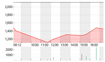 SPIRIT AIRLINES  DL-,0001 Chart