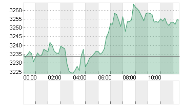 GOLD UNZE 999.9 Chart