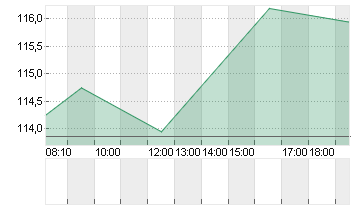 HEIDELBERG MATERIALS O.N. Chart