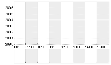 CUMMINS INC.      DL 2,50 Chart