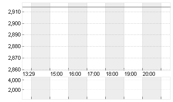 CASINO, GUICH.INH. EO0,01 Chart