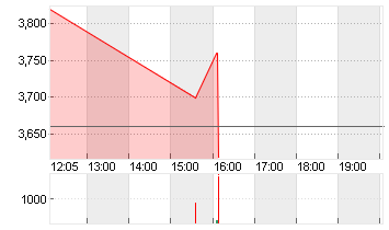 WISEKEY INTL B    SF 2,50 Chart