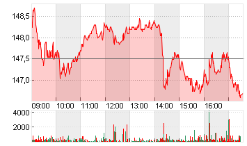 THALES S.A.          EO 3 Chart