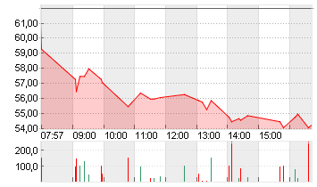 SUSS MICROTEC SE NA O.N. Chart