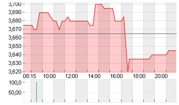 BORUSSIA DORTMUND Chart