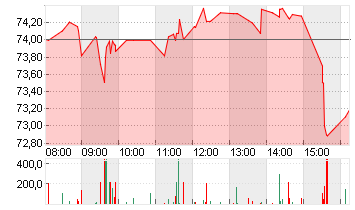 UBER TECH.      DL-,00001 Chart