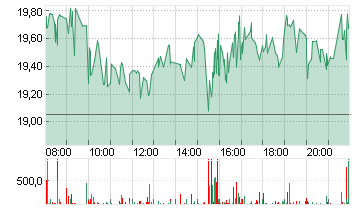 MARA HOLDINGS Chart