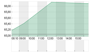 BNP PARIBAS INH.     EO 2 Chart