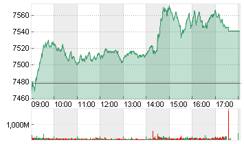 CAC 40 Chart