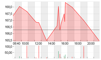 BOEING CO.           DL 5 Chart