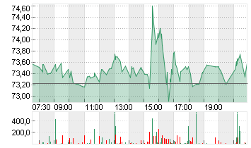 UBER TECH.      DL-,00001 Chart