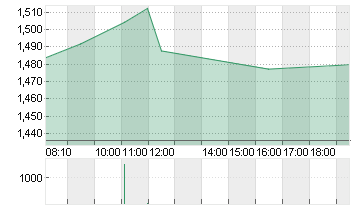 GEELY AUTO. HLDGS  HD-,02 Chart