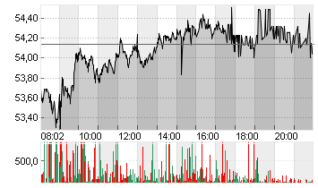 MERCEDES-BENZ GRP NA O.N. Chart