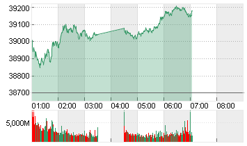 NIKKEI 225 ST.AVERAGE JPY Chart