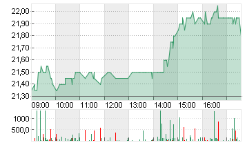 MERSEN S.A. INH.     EO 2 Chart